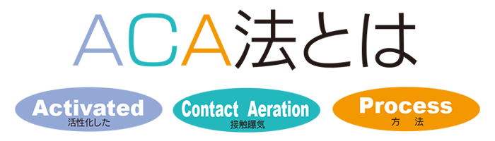 ACA法とは：Activated(活性化した)・ContactAeration(接触曝気)・Process(方法)
